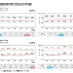 上位・下位の5都道府県の体力合計点の平均値