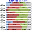 2017年の景気見通しに対する企業の意識調査結果