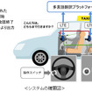 システム概要図