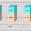 チャイルドシート取付け状況調査