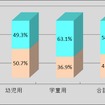 チャイルドシート着座状況調査