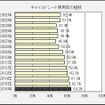 チャイルドシート使用率の推移