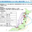 広域応援部隊進出における海上輸送対策