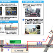 速効対策について （年内より順次実施）