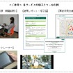 運転技術やマナーの向上に資する新たな事故防止サービス「ARM（オートモーティブ・リスク・マネジメント）」の概要