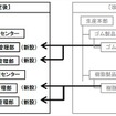 生産本部