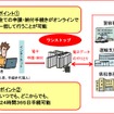 自動車保有関係手続の合理化