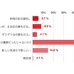 上から5番目の選択肢、全文は「ま、ま、もう去年のことだし、新しい気持ちで新しい年を祝いましょう。」