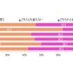 「自分は頑張れば勉強ができるようになると思いますか？」の回答（単一回答）