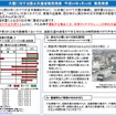 大雪に関する国土交通省緊急発表