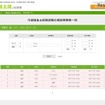 受験者一覧ページ