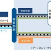 『アーバンパークライナー』『スカイツリーライナー』の運行区間。