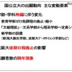 河合塾「国公立大の出願動向　おもな変動要素」