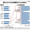 河合塾「国公立大の志望動向1　全体概況」
