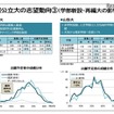 河合塾「国公立大の出願動向3　学部新設・再編大の影響」