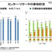 河合塾「センター・リサーチの参加状況」