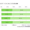 他人のスマートフォンをこっそり見た経験