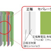 リチウムイオン電池の構造（イメージ図）