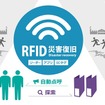 RFIDリーダー内蔵のハンディターミナルは920MHz帯の電波を使用しており、20mほど離れた距離のICタグも読み込むことが可能となっている（画像はプレスリリースより）