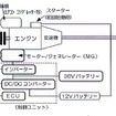 【クラウン・ハイブリッド】15万円高で15%の燃費向上