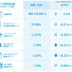 2016年12月のネット詐欺検知数