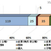 Webサイト運営者主体内訳