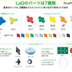 知育ブロック玩具LaQについて