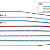 池袋駅