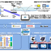 Smart Secure Clientサービスイメージ