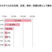 子どもが生まれた後もフルタイム、自営、契約・派遣で働きたい理由