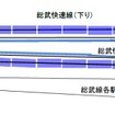 新小岩駅のホームドアは総武快速線ホームに15両編成分が設置される。