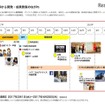 応募から開発・成果発表のながれ