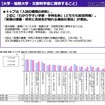 大学・短期大学・文部科学省に期待すること　画像引用：「高校の進路指導・キャリア教育に関する調査2016」リクルート進学総研調べ