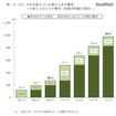 大学卒業までに必要な入在学費用