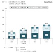 入学先別にみた入学費用
