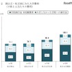国公立・私立別にみた入学費用