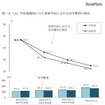 年収階層別にみた世帯年収に占める在学費用の割合