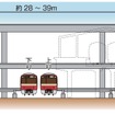 京急品川駅の横断図。現在の高架ホーム（点線）から地上に移る。