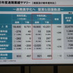 決算会見で表示された上方修正の業績