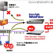 「InterSafe WebFilter」と「Deep Discovery Inspector powered by Express5800」の連携イメージ