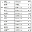 取締実施場所一覧