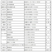取締実施場所一覧