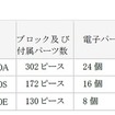 ロボットプログラミング学習キット「KOOV（クーブ）」