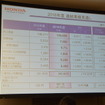 ホンダ 決算会見