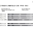 将来就きたい職業があるか