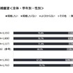 結婚願望