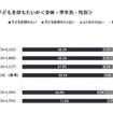 子どもを持ちたいか