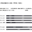将来の働き方