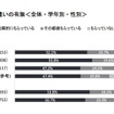 小遣いの有無