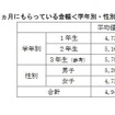 1 か月にもらっている金額